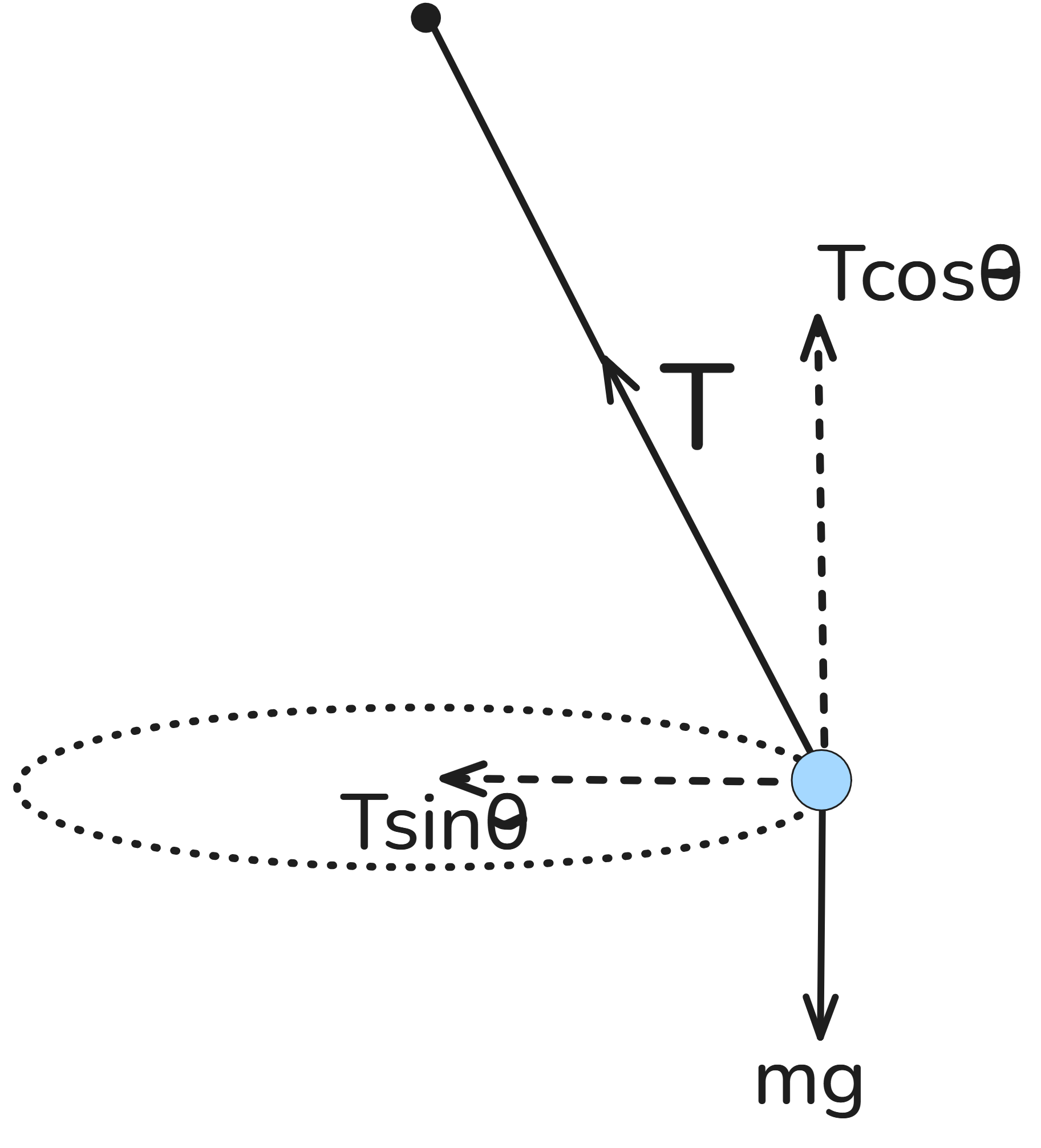  Img Phys Cape Conical-Pendulum.png
