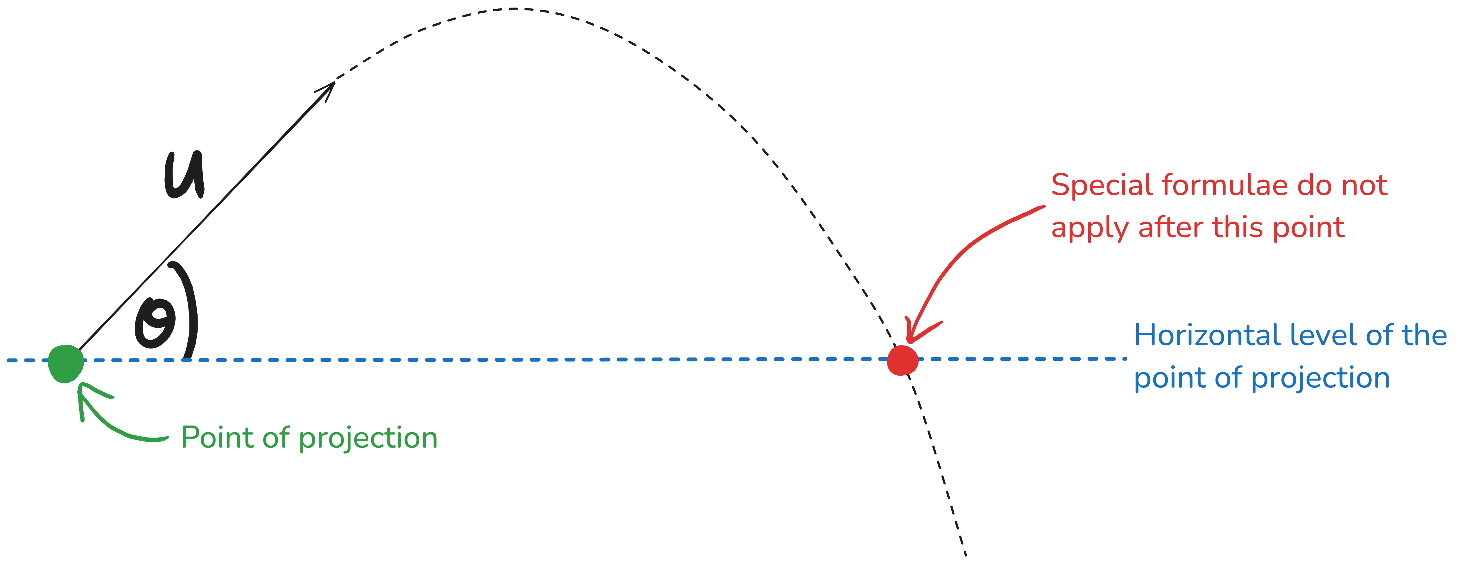  Img Phys Cape Projectile-Motion-Nuance.png