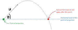 /img/phys/cape/projectile-motion-nuance.png