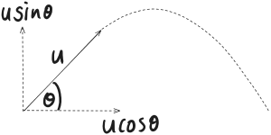 /img/phys/cape/projectile-motion-start.png