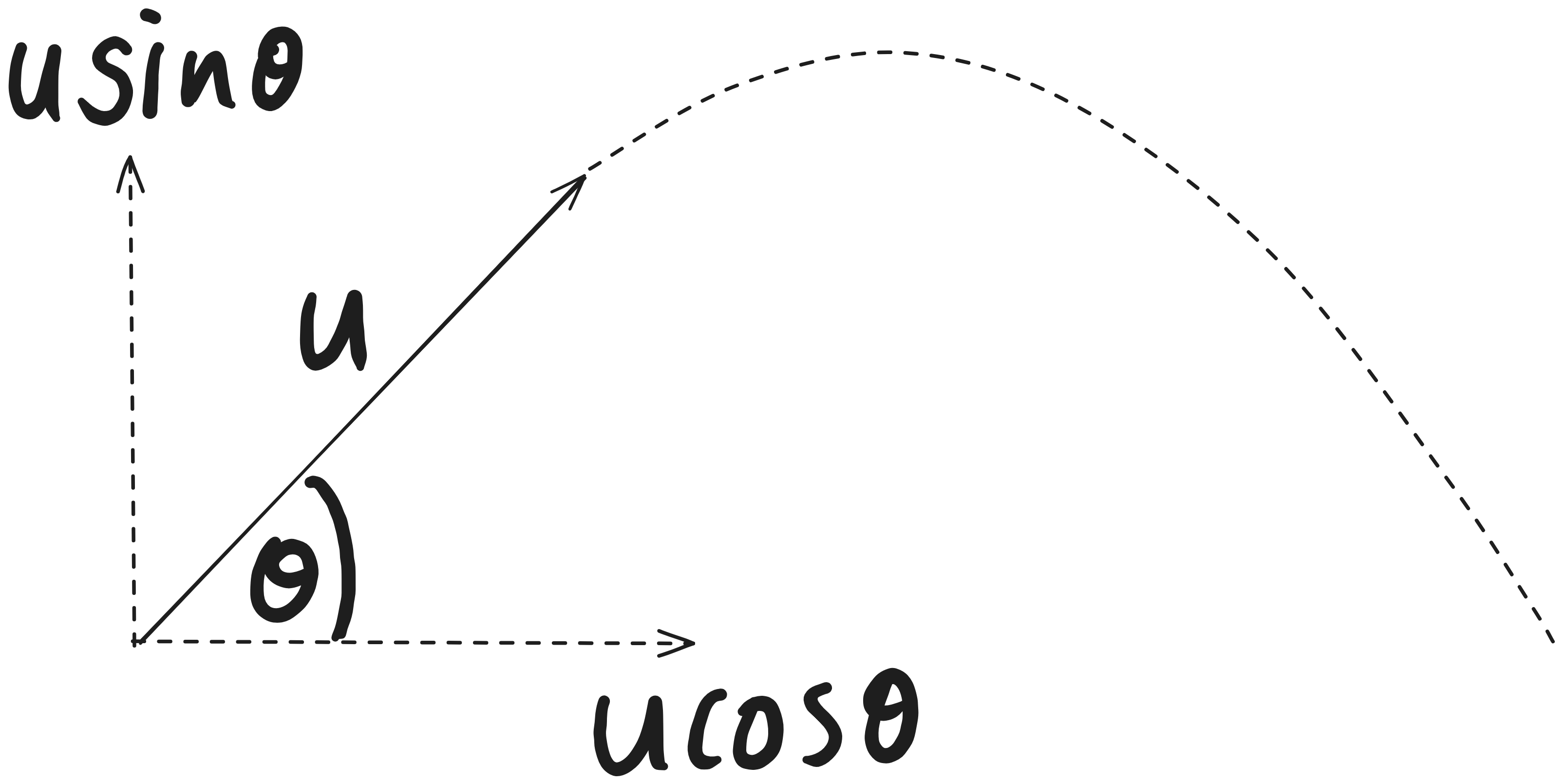  Img Phys Cape Projectile-Motion-Start.png