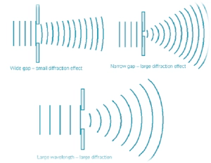 img/phys/diffrac.png