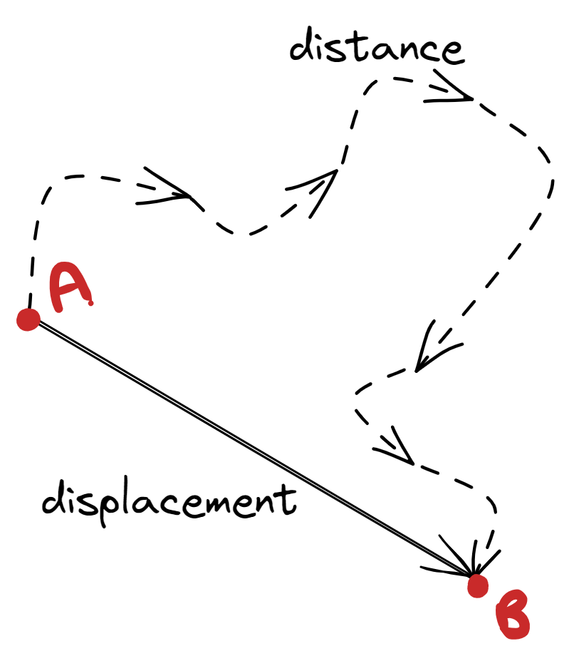 Img Phys Dist-Disp.png