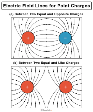 img/phys/elec-field-lines.png