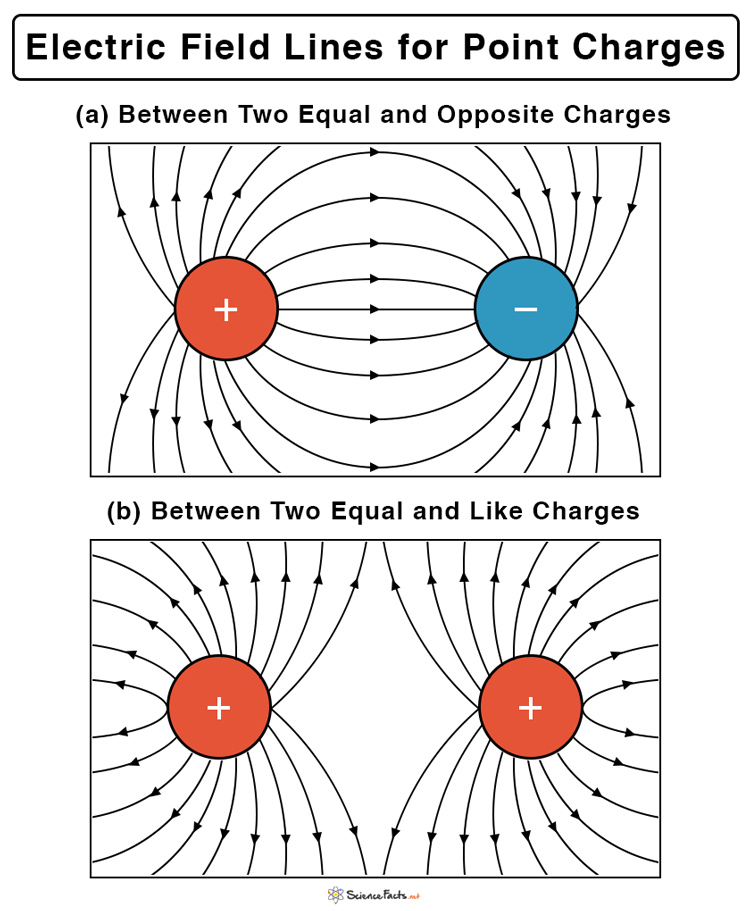 Img Phys Elec-Field-Lines.png
