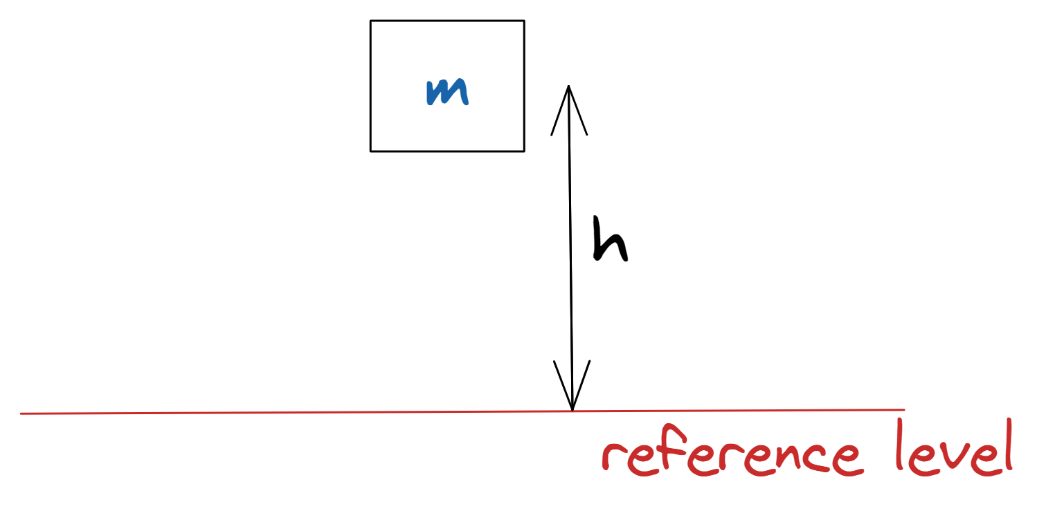 Img Phys Energy-Ex-1.png