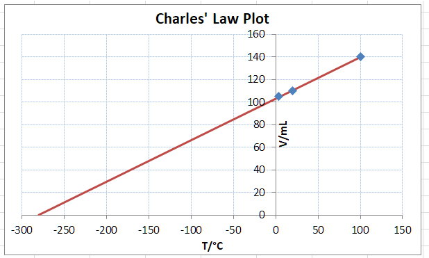 Img Phys Finding-Abs-Zero.png