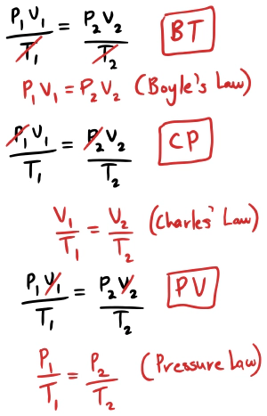 img/phys/gas-laws-sum.png