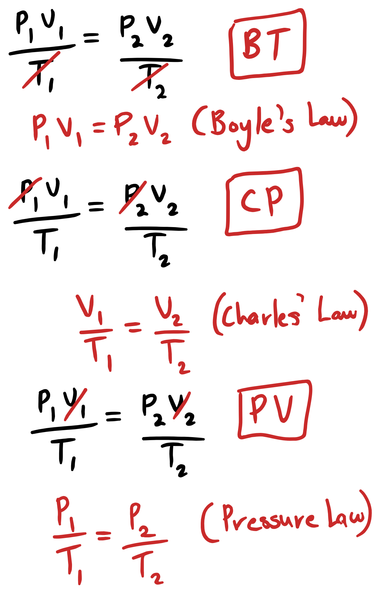 Img Phys Gas-Laws-Sum.png