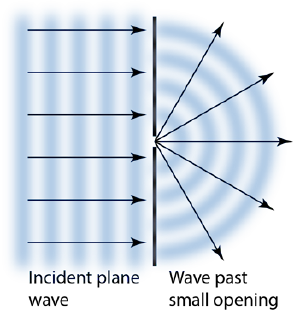 img/phys/huygen-diff.png