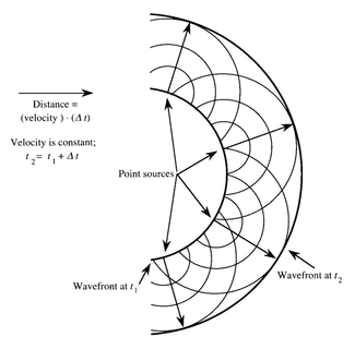 Img Phys Huygen.png