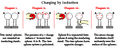 Img Phys Induction-1.png
