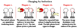 img/phys/induction-2.png