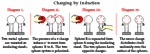 Img Phys Induction-2.png