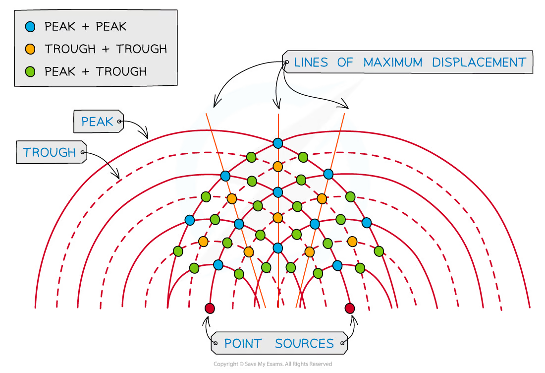 Img Phys Interfere.png