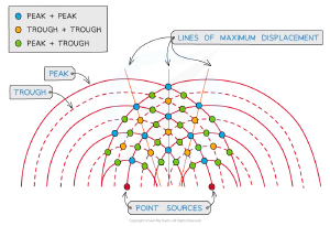 img/phys/interfere.png