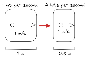 img/phys/kin-the-boyles-law.png