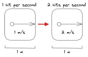 img/phys/kin-the-pressure-law.png