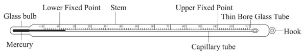 Img Phys Lab-Therm.png