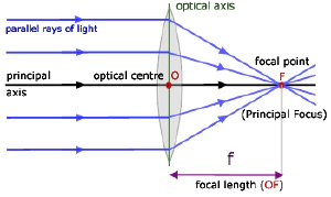 img/phys/lens-parts.png