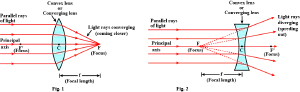 img/phys/lens-types.png