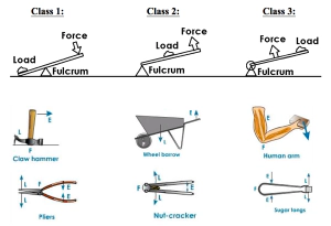 img/phys/levers.png