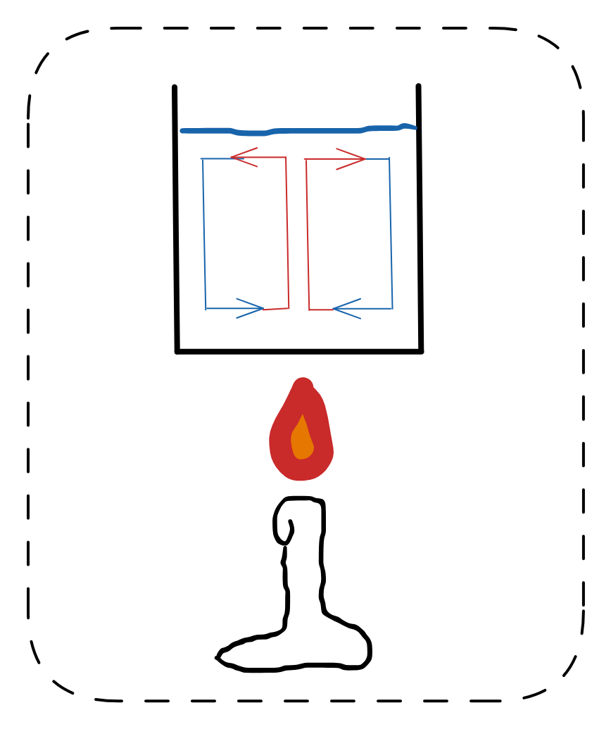 Img Phys Liquid-Convec.png