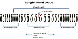 img/phys/long-wave.png