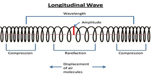 Img Phys Long-Wave.png