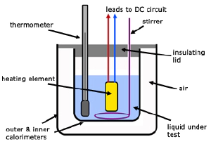 img/phys/method-mix-shc.png