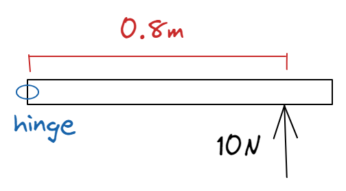 Img Phys Moments-Ex-1.png
