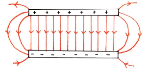 img/phys/parallel-plates.png