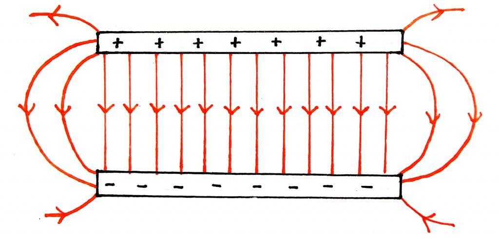 Img Phys Parallel-Plates.png