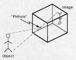 Img Phys Pinhole.png