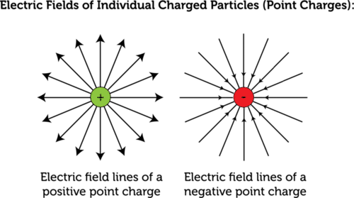Img Phys Point-Charges.png