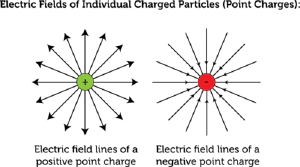 img/phys/point-charges.png