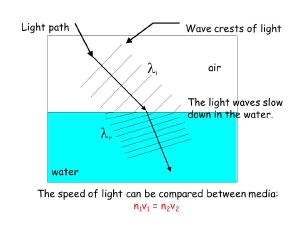 img/phys/refrac.png