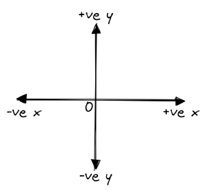 img/phys/sign-conventions.png