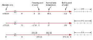 img/phys/temp-scales.png