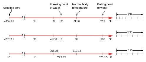 Img Phys Temp-Scales.png