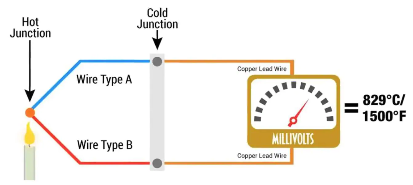 Img Phys Thermocouple.png