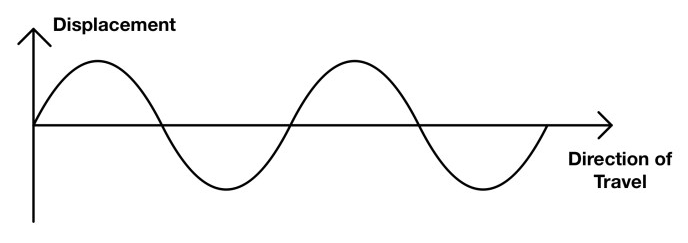 Img Phys Trans-Wave.png