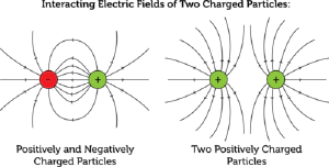 img/phys/two-point-charges.png