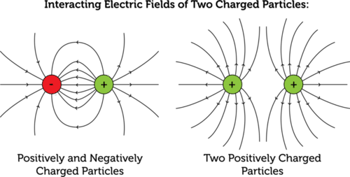 Img Phys Two-Point-Charges.png