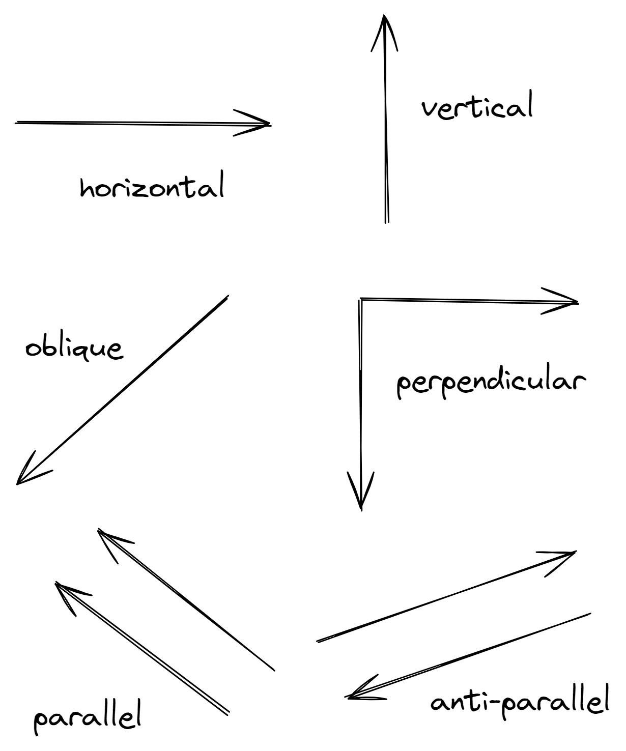 Img Phys Types-of-Vectors.png