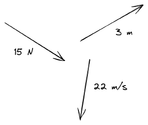 img/phys/vector-quantities.png