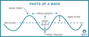 img/phys/wave-parts.png