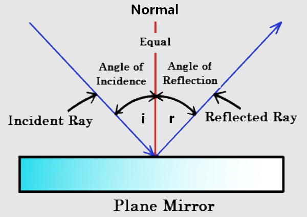Img Phys Wave-Theory-Ref.png