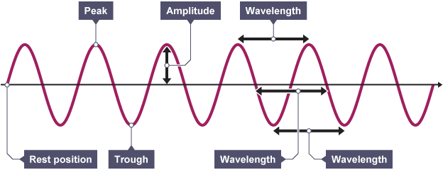 Parts-of-Wave.png