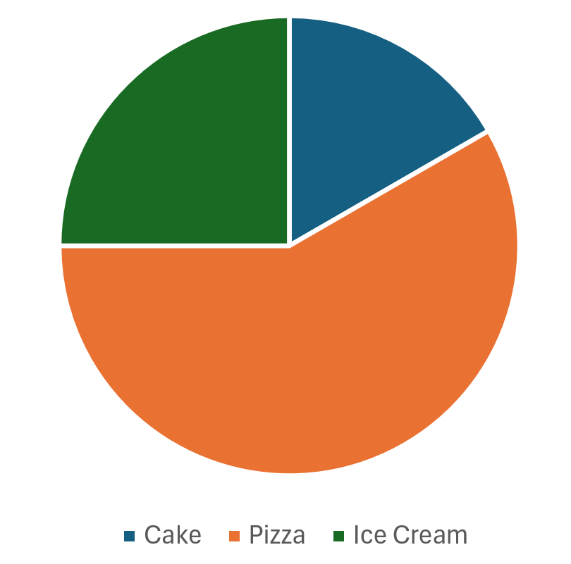Pie-Chart.png